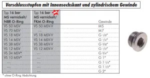 Verschlussstopfen mit Innensechskant und zylindrischem Gewinde, Messing vernickelt , Stopfen, Verschlusschraube, alle Größen